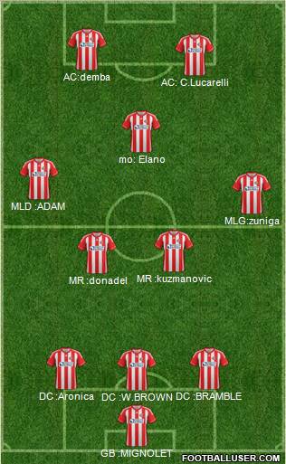 Sunderland Formation 2012