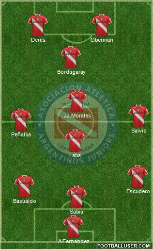 Argentinos Juniors Formation 2012