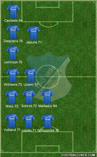 TSG 1899 Hoffenheim Formation 2012