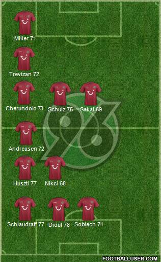 Hannover 96 Formation 2012