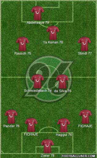 Hannover 96 Formation 2012