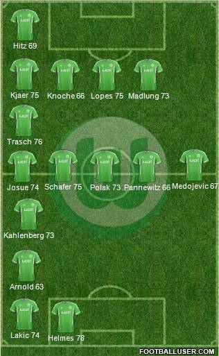 VfL Wolfsburg Formation 2012