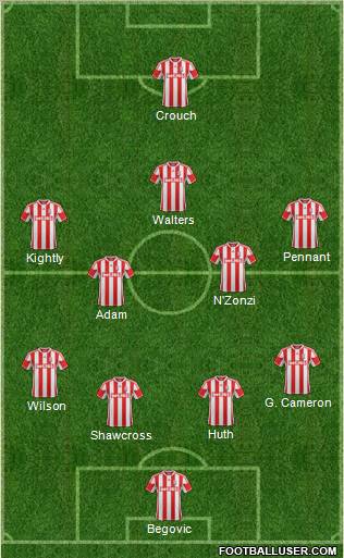 Stoke City Formation 2012