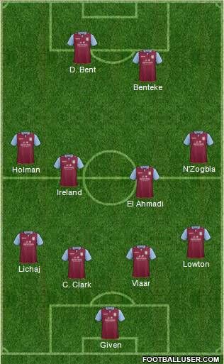 Aston Villa Formation 2012