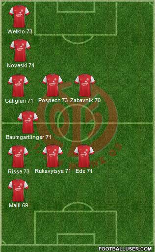 1.FSV Mainz 05 Formation 2012