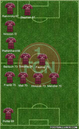 1.FC Nürnberg Formation 2012