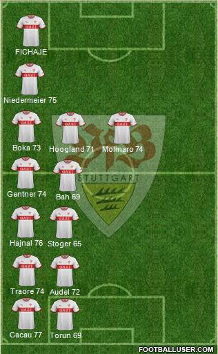 VfB Stuttgart Formation 2012