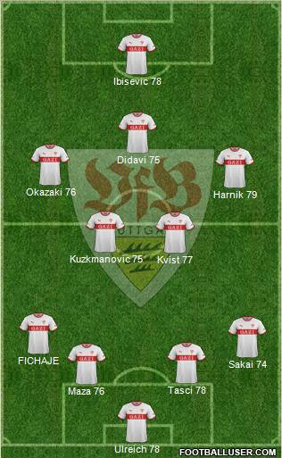 VfB Stuttgart Formation 2012