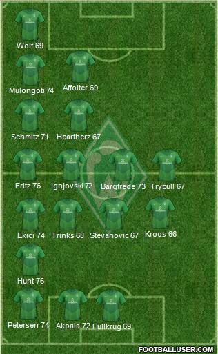 Werder Bremen Formation 2012