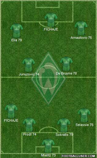 Werder Bremen Formation 2012