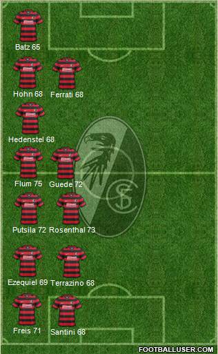 SC Freiburg Formation 2012