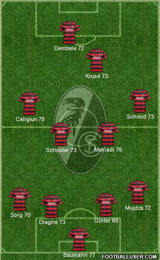 SC Freiburg Formation 2012