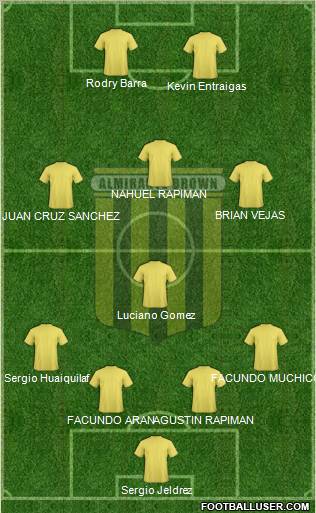 Almirante Brown Formation 2012