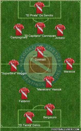 Argentinos Juniors Formation 2012