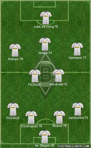 Borussia Mönchengladbach Formation 2012