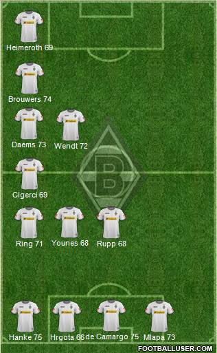 Borussia Mönchengladbach Formation 2012