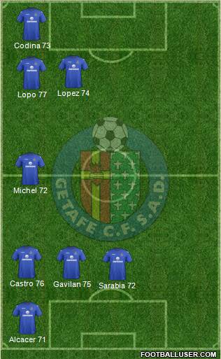 Getafe C.F., S.A.D. Formation 2012