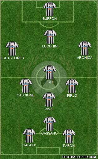 Udinese Formation 2012