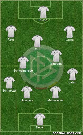 Germany Formation 2012