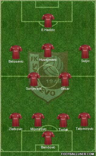 FK Sarajevo Formation 2012