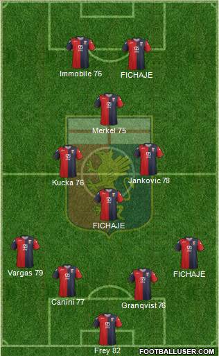 Genoa Formation 2012