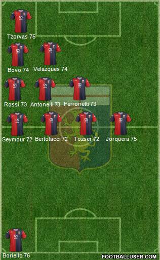 Genoa Formation 2012