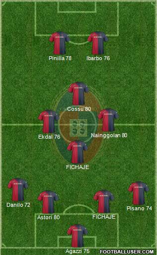 Cagliari Formation 2012