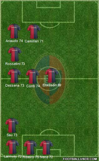 Cagliari Formation 2012