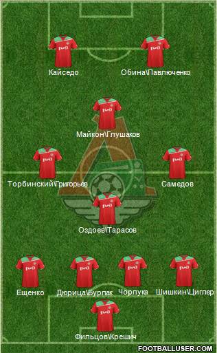 Lokomotiv Moscow Formation 2012