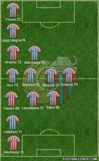 Catania Formation 2012