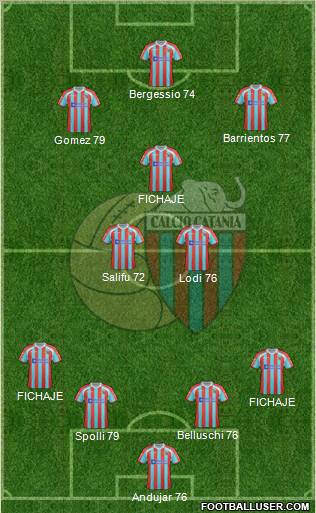 Catania Formation 2012