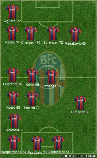 Bologna Formation 2012