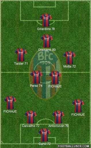 Bologna Formation 2012