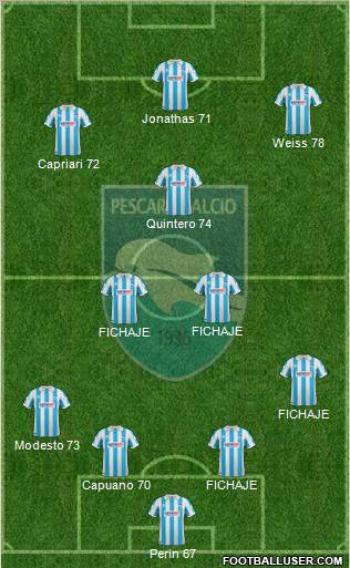 Pescara Formation 2012