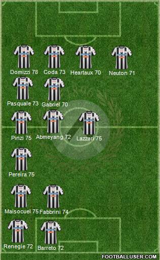 Udinese Formation 2012