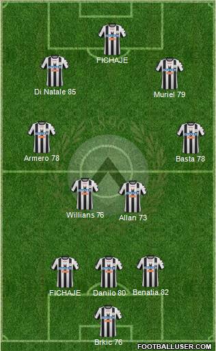 Udinese Formation 2012