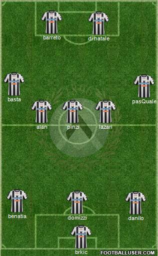 Udinese Formation 2012