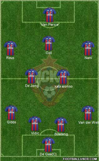 CSKA Moscow Formation 2012