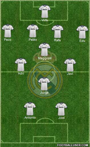 Real Madrid C.F. Formation 2012