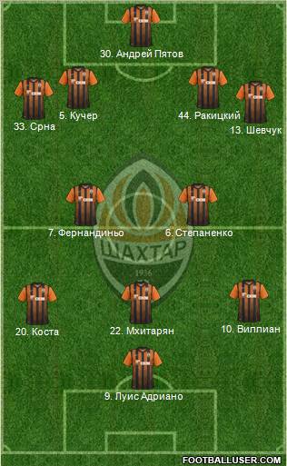 Shakhtar Donetsk Formation 2012