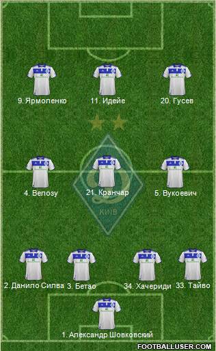 Dinamo Kiev Formation 2012