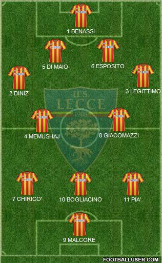 Lecce Formation 2012