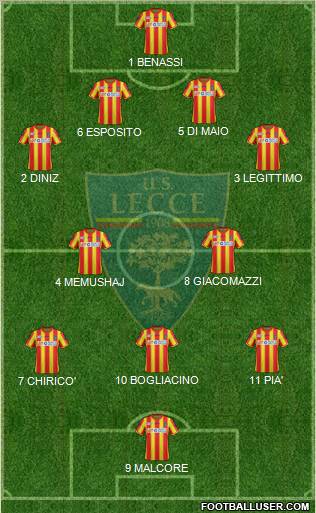 Lecce Formation 2012