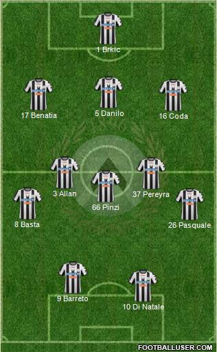 Udinese Formation 2012