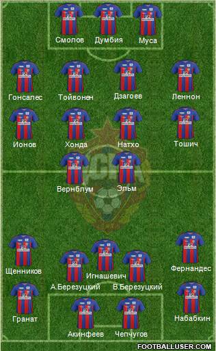 CSKA Moscow Formation 2012