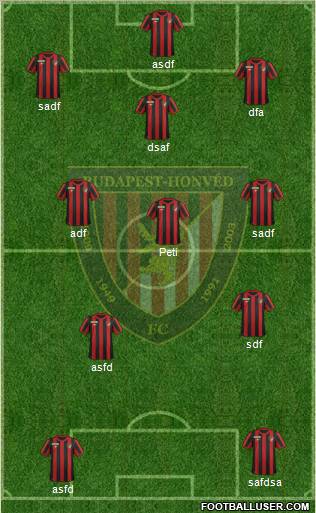 Budapest Honvéd FC Formation 2012