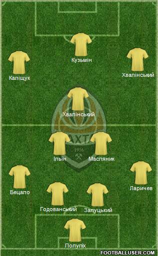 Shakhtar Donetsk Formation 2012