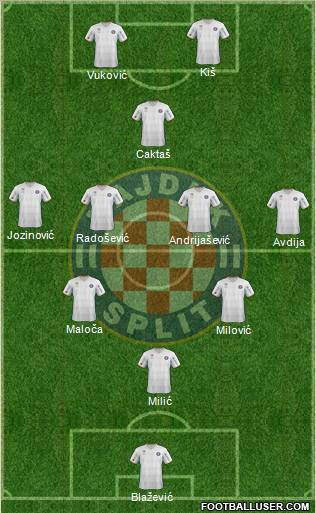 HNK Hajduk Formation 2012