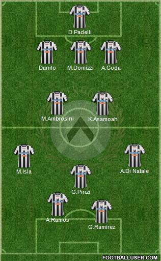 Udinese Formation 2012