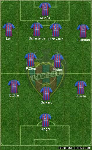 Levante U.D., S.A.D. Formation 2012